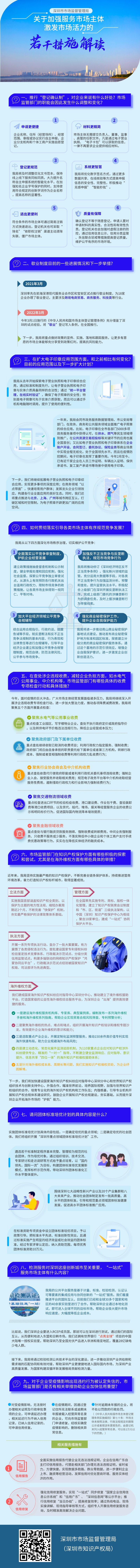 《博彩网站关于加强服务市场主体激发市场活力的若干措施_自定义px_2022-04-02+17_43_11.jpeg