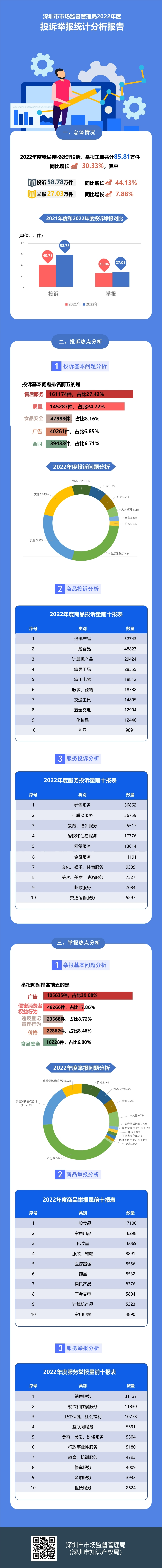 博彩网站2022年度投诉举报统计分析报告(完整版).jpg