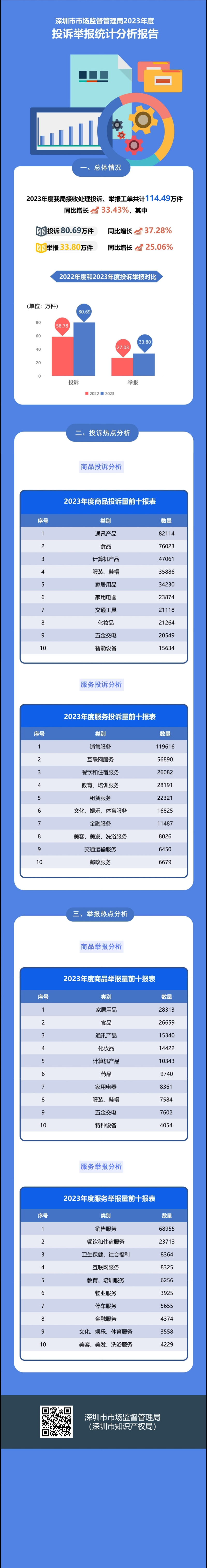 博彩网站2023年度投诉举报统计分析报告（完整版）.jpg