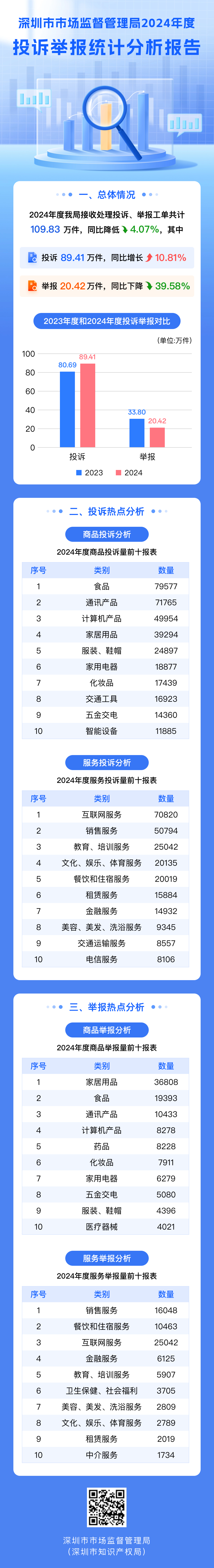 博彩网站2024年度投诉举报统计分析报告(图片完整版.png